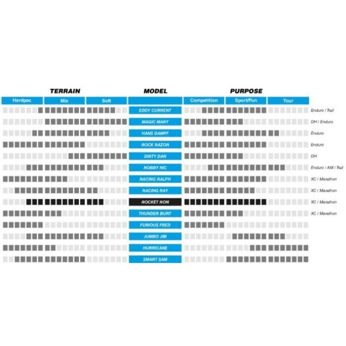 Schwalbe Schwalbe Vouwband - Rocket Ron Performance - 29 x 2.10" - ERTRO 54-622 mm - Zwart