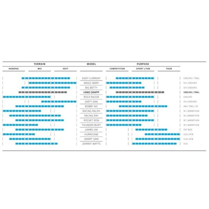 Schwalbe Vouwband Schwalbe Hans Dampf Super Trail 29 x 2.35" / 60-622 mm - zwart