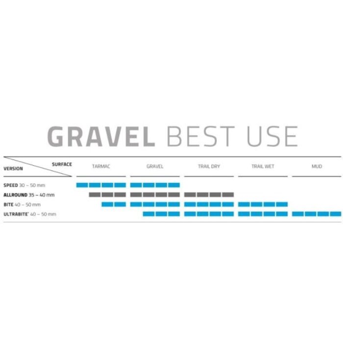 Schwalbe Vouwband Schwalbe G-One Allround DD RaceGuard 27.5 x 2.25" / 57-584 mm - zwart met reflectie