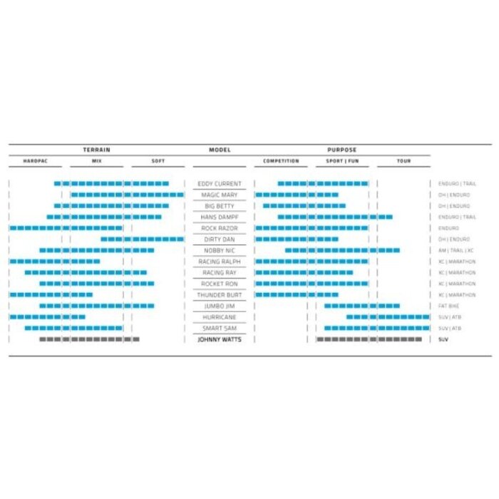 Schwalbe Vouwband Schwalbe Hans Dampf Super Gravity 26 x 2.35" / 60-559 mm - zwart