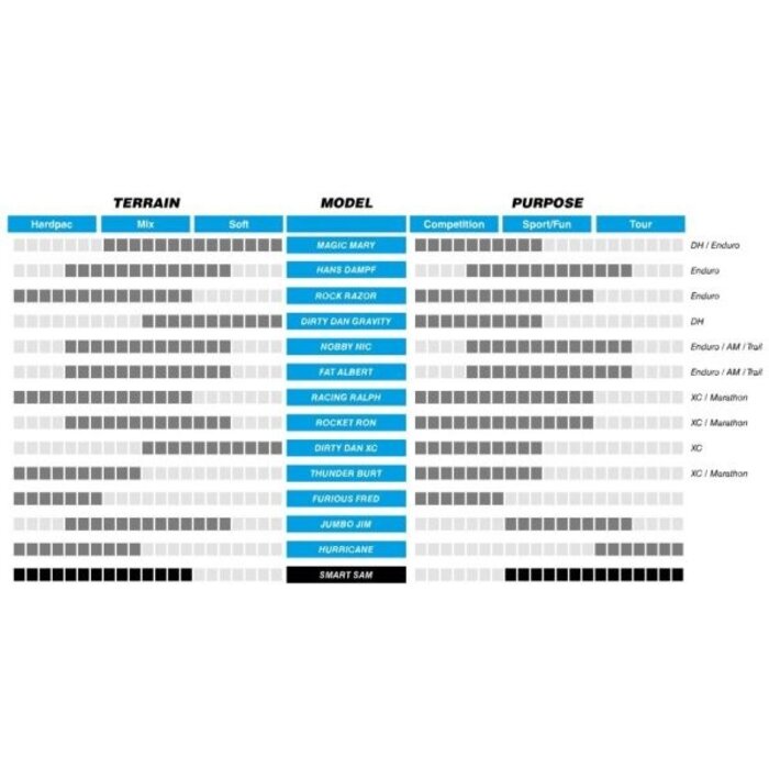 Schwalbe Buitenband Schwalbe Smart Sam Performance 27.5 x 2.60" / 65-584 mm - zwart