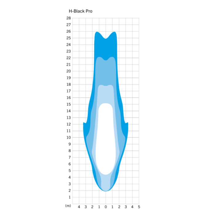 Herrmans Koplamp Herrmans H-Black Pro E 6-12 Volt - met houder - 230 lumen