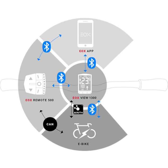 Sigma E-bike fietscomputer Sigma EOX View 1300