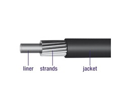 Elvedes Schakel buitenkabel Elvedes met voering 30 meter / Ø4,2mm - zwart (30 meter in doos)