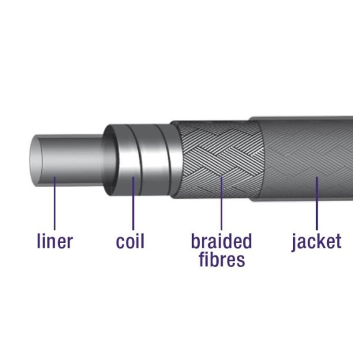 Elvedes Rem buitenkabel Elvedes gevlochten met voering 30 meter / Ø5,0mm - zilver (30 meter in doos)