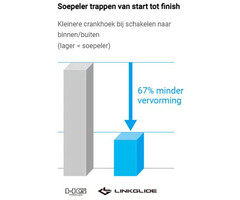 Shimano Cassette 10 speed Shimano LINKGLIDE CS-LG400 11-43T
