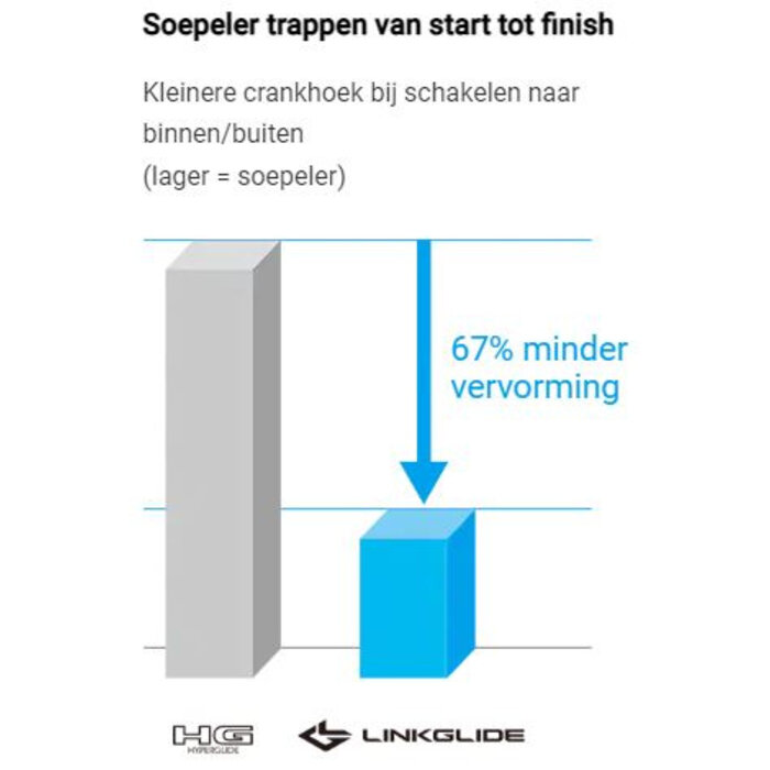 Shimano Cassette 11 speed Shimano LINKGLIDE CS-LG400 11-50T