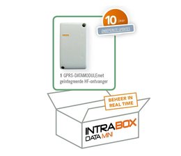 Intratone Intrabox HF Mini Kit 868 Mhz Ontvanger