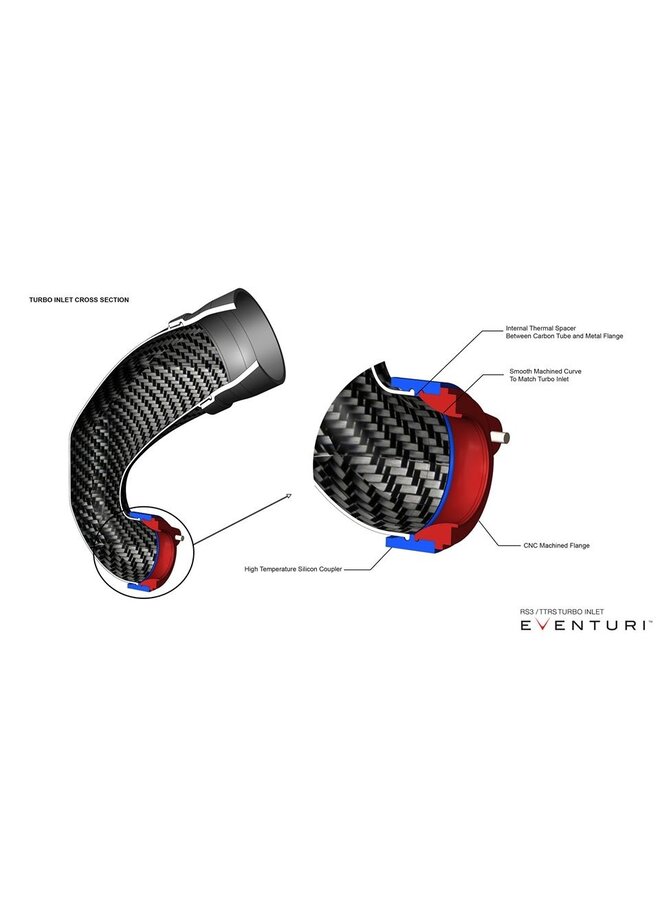 Eventuri Audi RS3 8V / TTRS 8S CARBON TURBO EINLASS