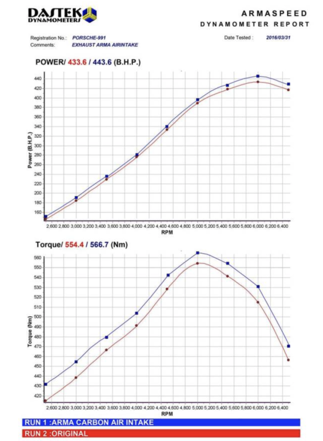 Porsche 911 991 GT3 Admission armaspeed carbone