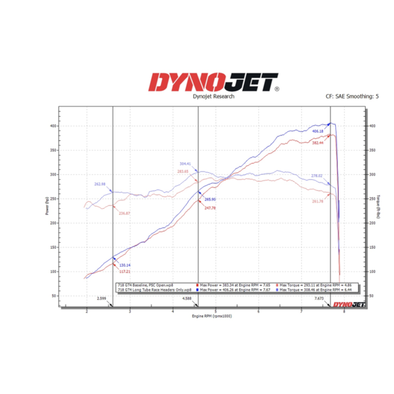 Porsche 718 GT4 / GTS / Spyder Long Tube Race Header (2020+)