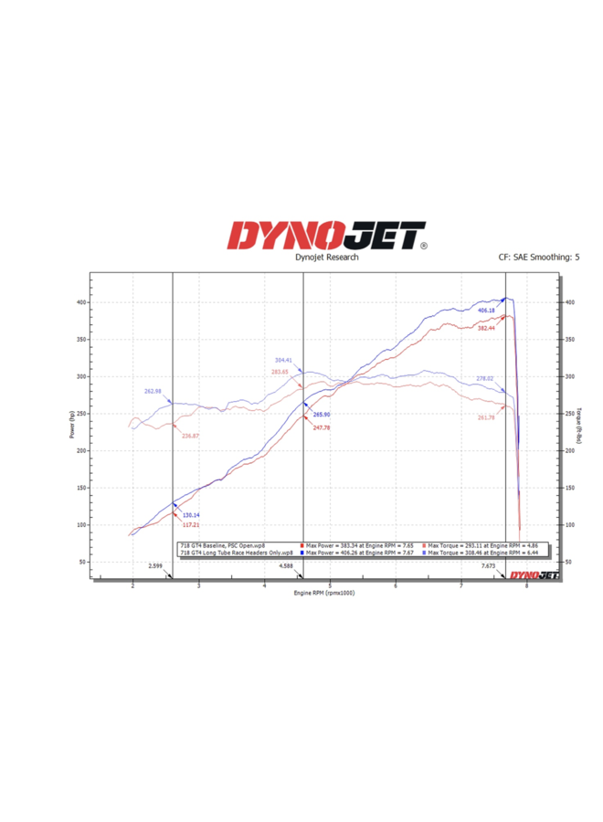 Collecteurs de course à tube long Porsche 718 GT4 / GTS / Spyder (2020+)