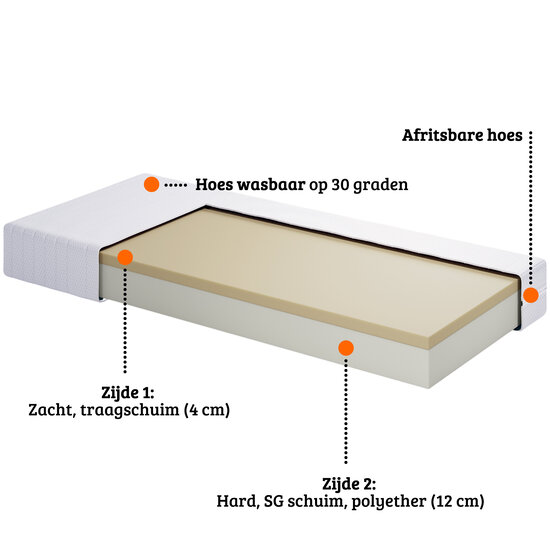 AirSleeperz®  traagschuim matras 90x200 cm - 1 persoons