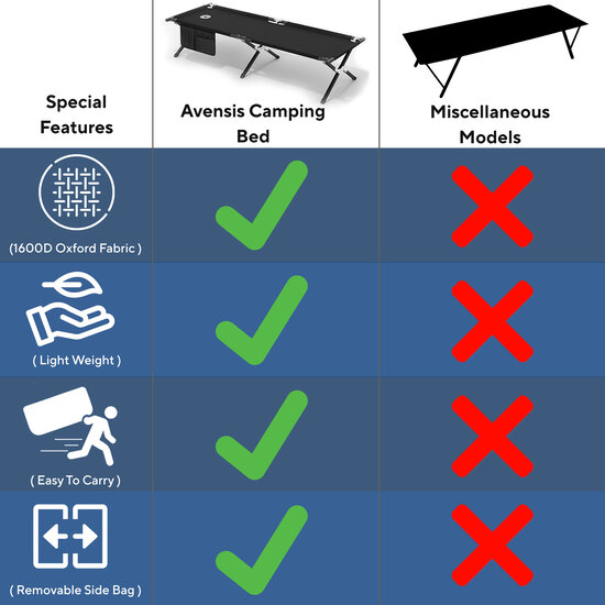 AirSleeperz®  opvouwbaar campingbed heavy duty Black 62x190 cm - 1 persoons