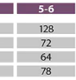 Kostuum Prinses Victoria Paars Meisje