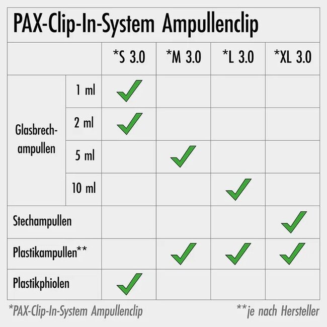 PAX Functie Module Medicatie PCI 3.0