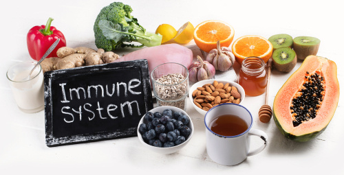 Immunsystem Ernährung