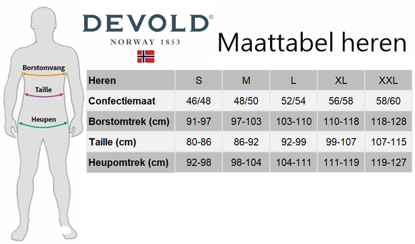 Devold of Norway | Expedition | Heren thermoshirt (merinowol)
