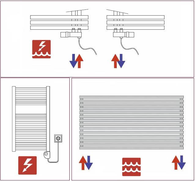 Typen von der Erwärmung (Beheizung) der Designheizkörper HOTHOT