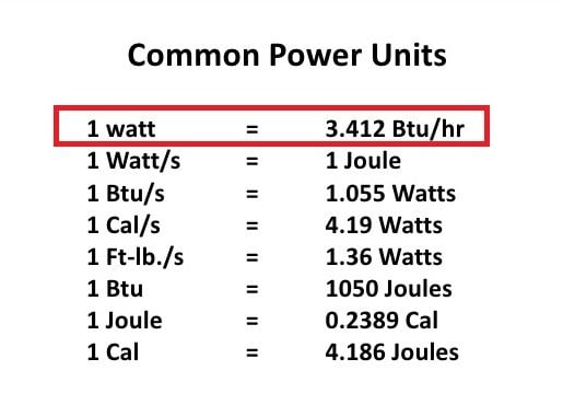 Watts to BTU conversion - HOTHOT RADIATORS