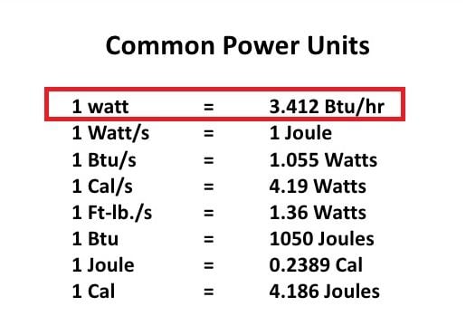 watts to unit calculator