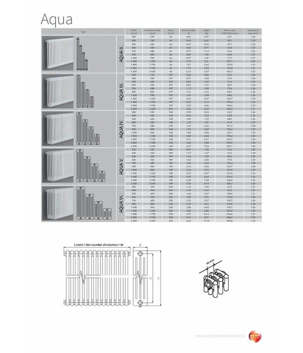 HOTHOT AQUA II. - Column Vertical Radiator - Column Horizontal radiator