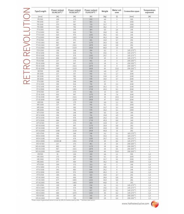 HOTHOT RETRO REVOLUTION WT III - Retro radiators with high output