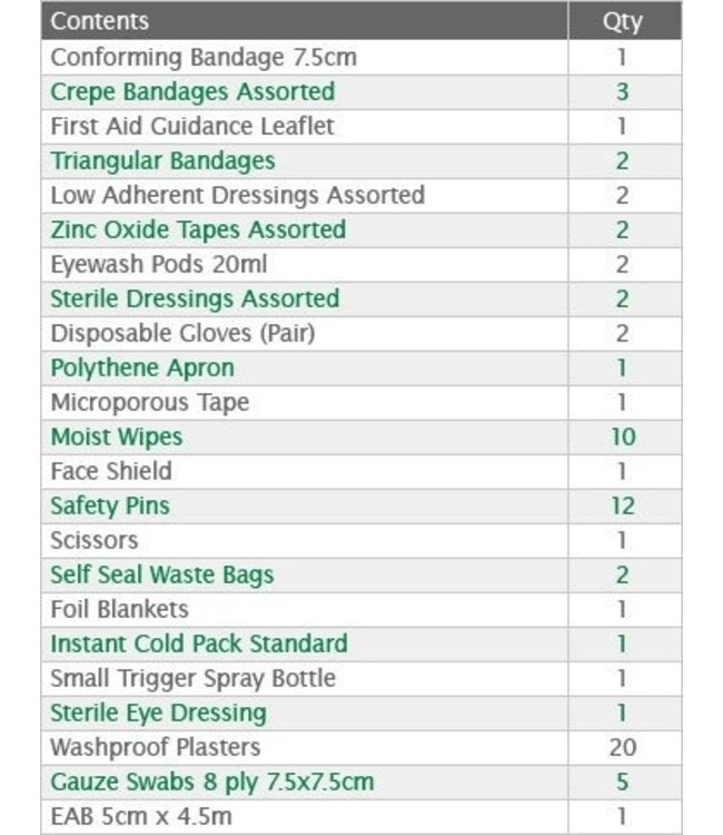 RAM Cricket Team EHBO set - compleet