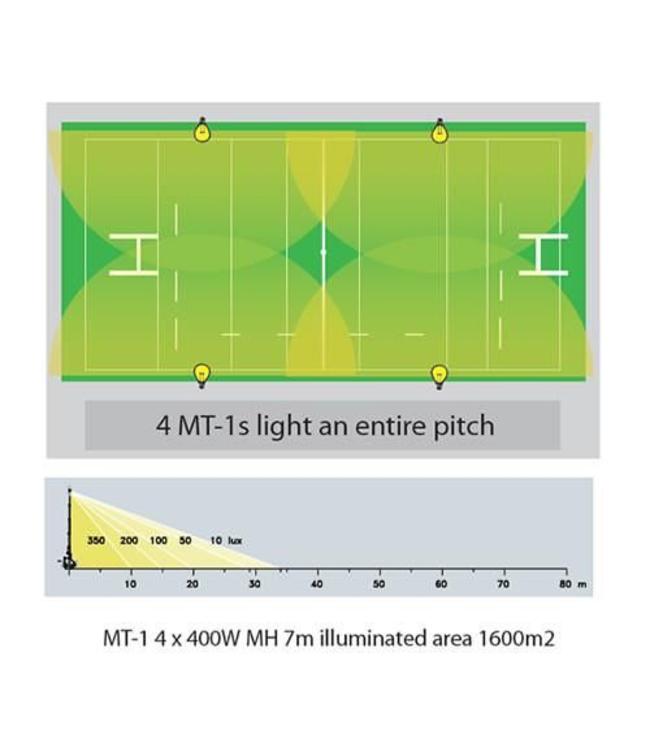 RAM Rugby Towerlight MT-1 Mobile Floodlights