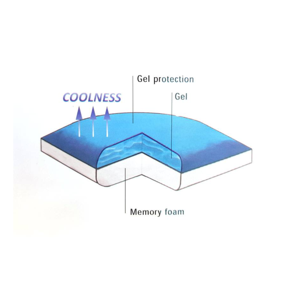 Beau Maison Anatomisch Traagschuim Kussen Gel