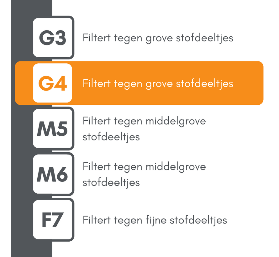Brink Flair 300 / 325 / 400 - Filterklasse G4
