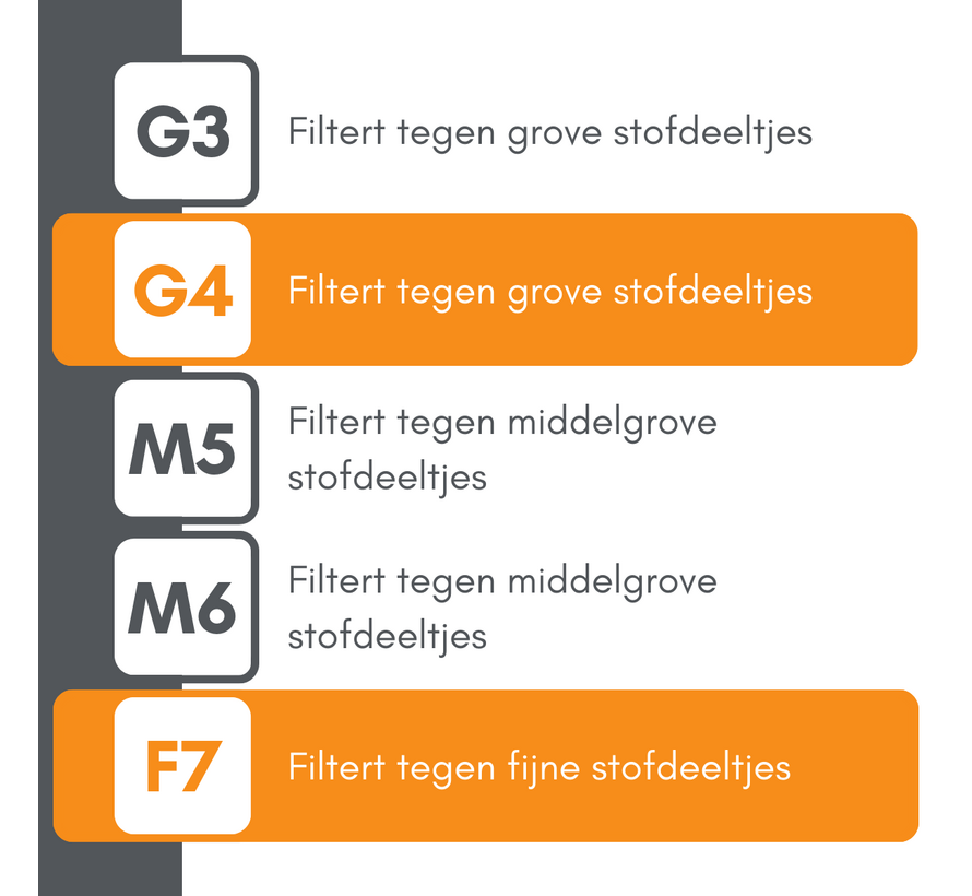 Brink Flair 300 / 325 / 400 - Filterklasse G4+F7