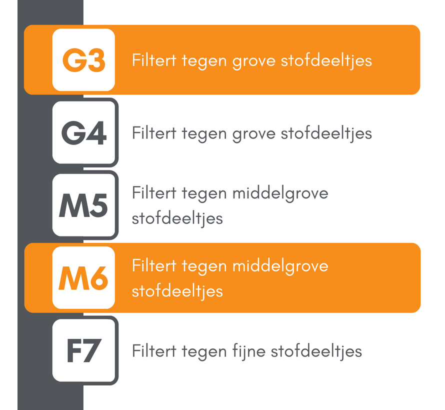 Brink Renovent HR 250 / 325 met bypass - Filterklasse G3+M6