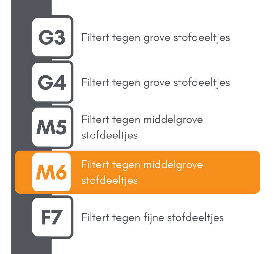 Brink Renovent HR 250 / 325 met bypass - Filterklasse M6