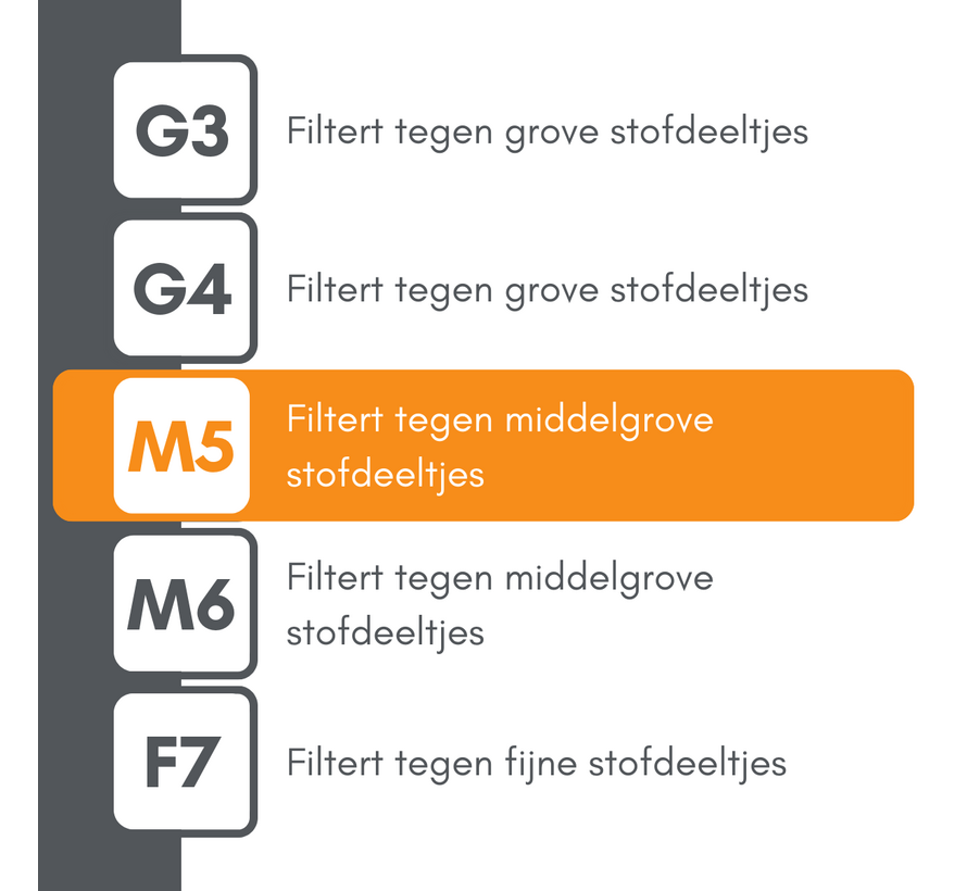 Vent-Axia Sentinel Kinetic Advance - Filterklasse M5