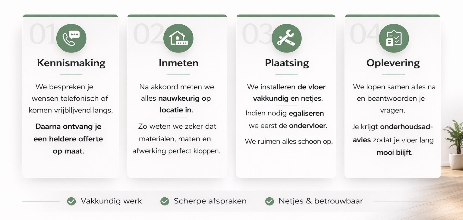 Werkwijze leggen van vloeren voor kantoor