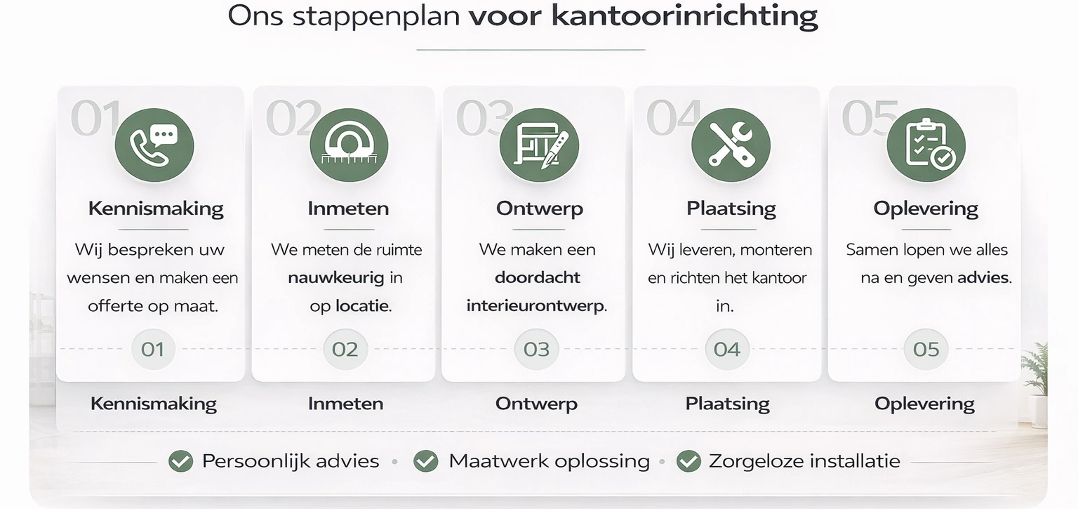 Stappenplan kantoorinrichting van advies tot oplevering
