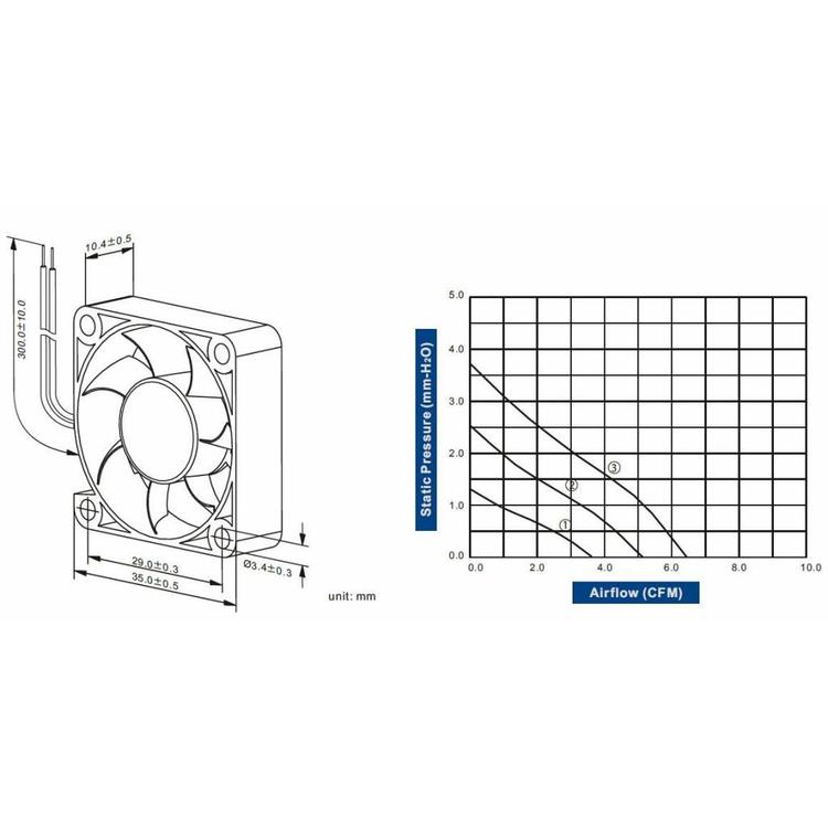 Cooltron Inc. FD3510-71 Series DC Axialventilator