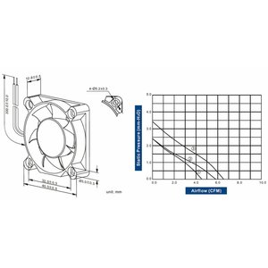 Cooltron Inc. FD4010-71 Series DC Axial Fan