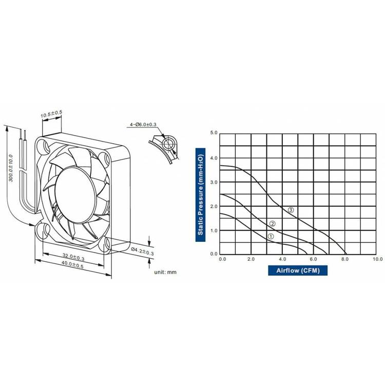 Cooltron Inc. FD4010-81 Series DC Axialventilator