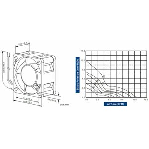 Cooltron Inc. FD4020-82 Series DC Axial Fan