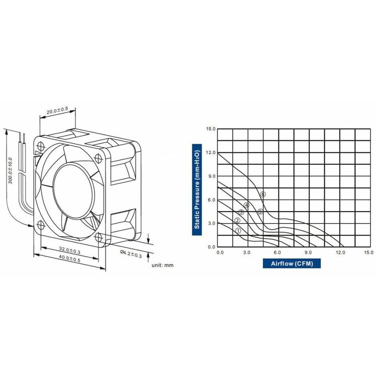 Cooltron Inc. FD4020-82 Series DC Axial Fan