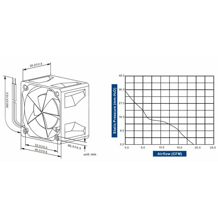 Cooltron Inc. FD4028-61 Series DC Axial Fan