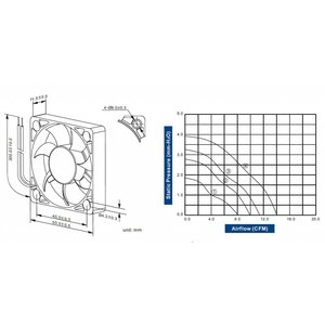 Cooltron Inc. FD5010-73 Series DC Axial Fan