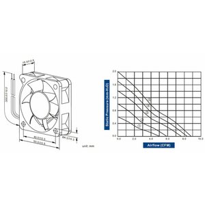 Cooltron Inc. FD5015-71 Series DC Axial Fan