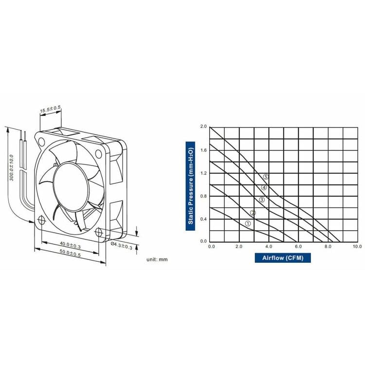 Cooltron Inc. FD5015-71 Series DC Axialventilator