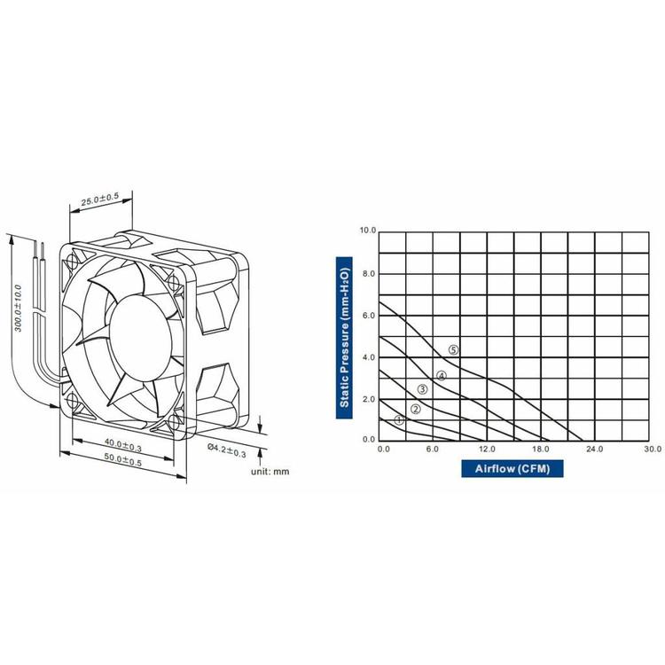 Cooltron Inc. FD5025-81 Series DC Axialventilator