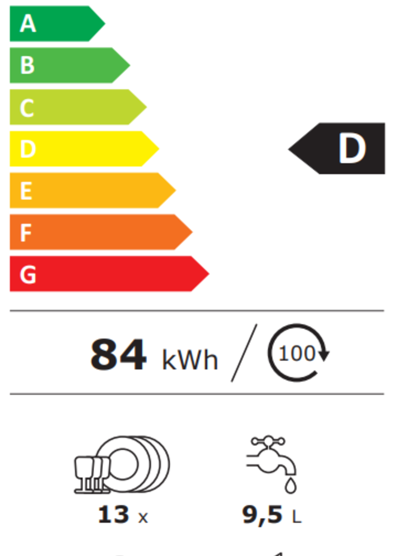 Neff S145HAS29E geïntegreerde vaatwasser