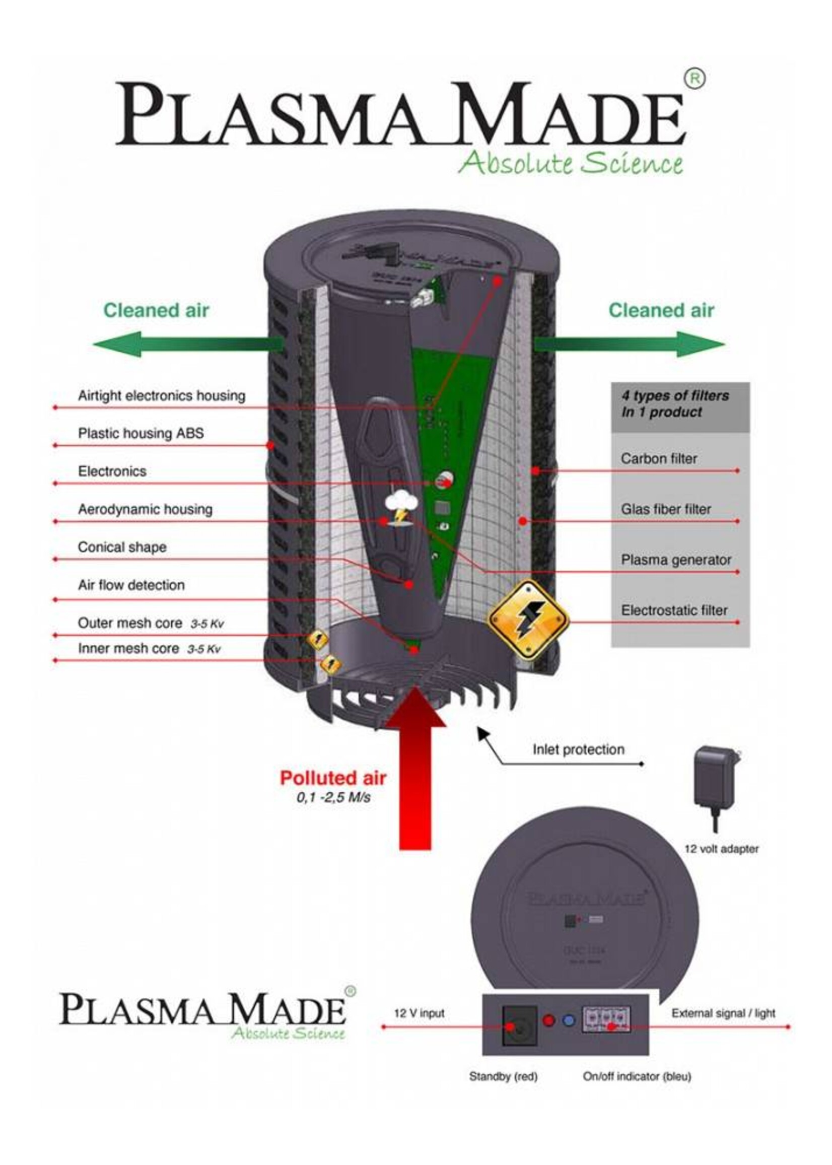 Plasmamade PMA  airfilter Plasmamade guc1214