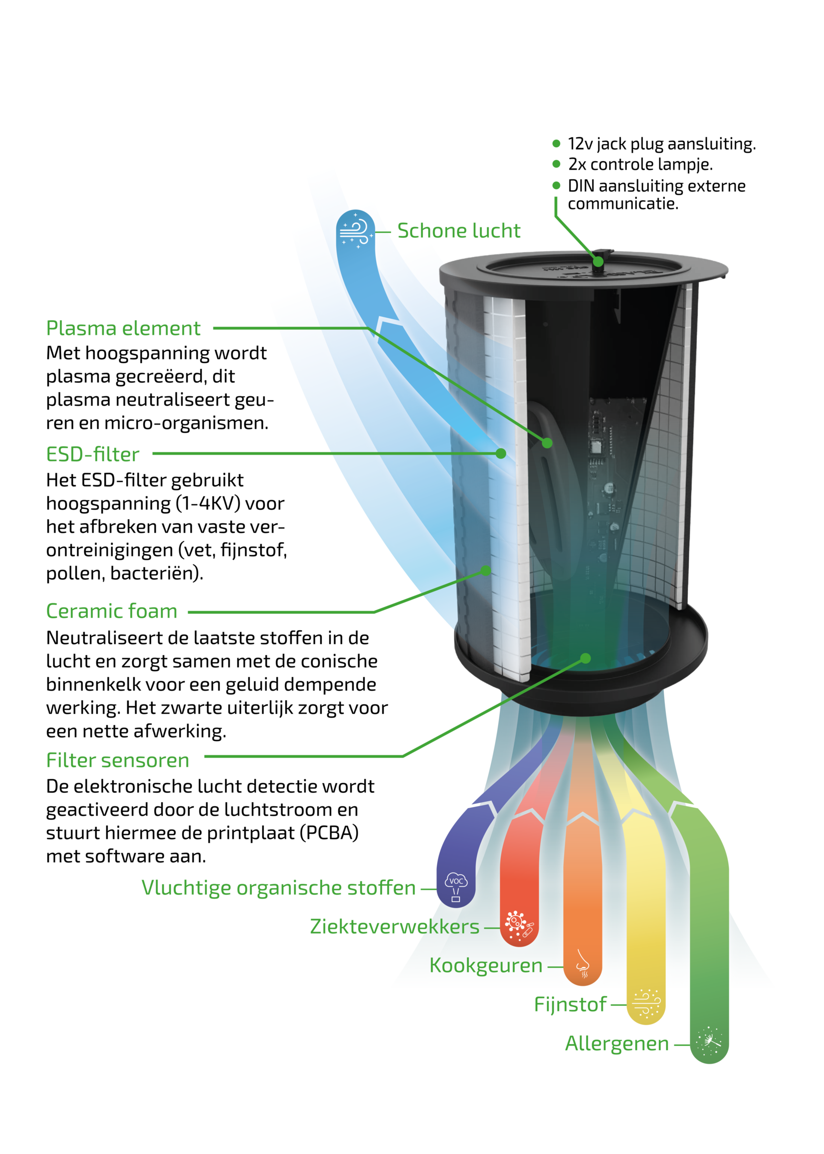 Plasmamade PMA  airfilter Plasmamade guc1214